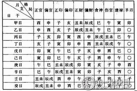 水剋火為財|命理藏經閣: 八字格局解析 : 偏財格